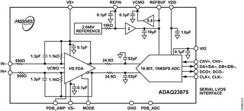 Schema a blocchi del micromodulo ADAQ23875 di Analog Devices