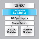 Data Translation LV-Link 3.0
