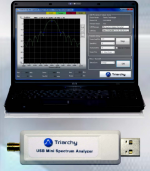 Analizzatore di spettro su chiavetta USB