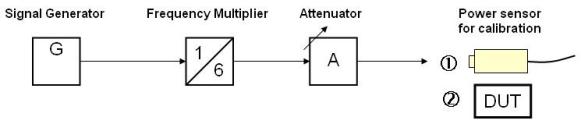 Schema tradizionale con moltiplicatore e attenuatore
