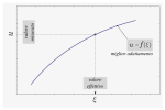 Durante l'operazione di misura, la curva di calibrazione permette di risalire al valore della grandezza in ingresso partendo da quella in uscita