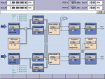 Generatozione segnali HSPA in configurazione MIMO 2x2