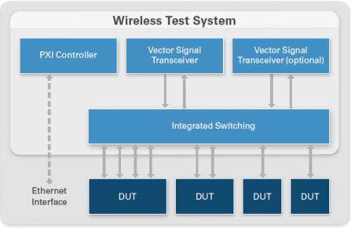 Schema a blocchi di Wireless Test System