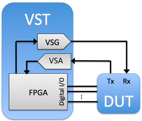 Schema di principio dello strumento VST