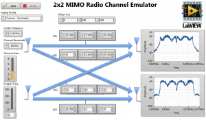 Emulatore canale MIMO